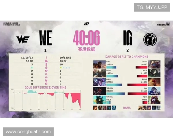赛后分析：WE与IG对决中个人能力的深度剖析与比较
