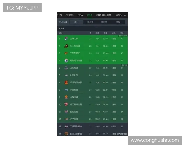 上海篮球队耐力表现创新高引发关注篮球耐力排名再度更新 上海篮球队耐力表现创新高引发关注篮球耐力排名再度更新