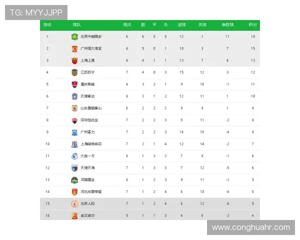 北京足球队以86分稳居冠军赛积分榜首位争夺荣誉在即 北京足球队以86分稳居冠军赛积分榜首位争夺荣誉在即